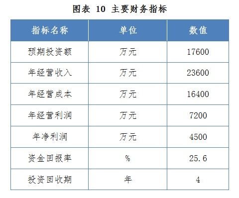 運動康復訓練器械生產項目備案招商引資可行性研究及運營策略綜述